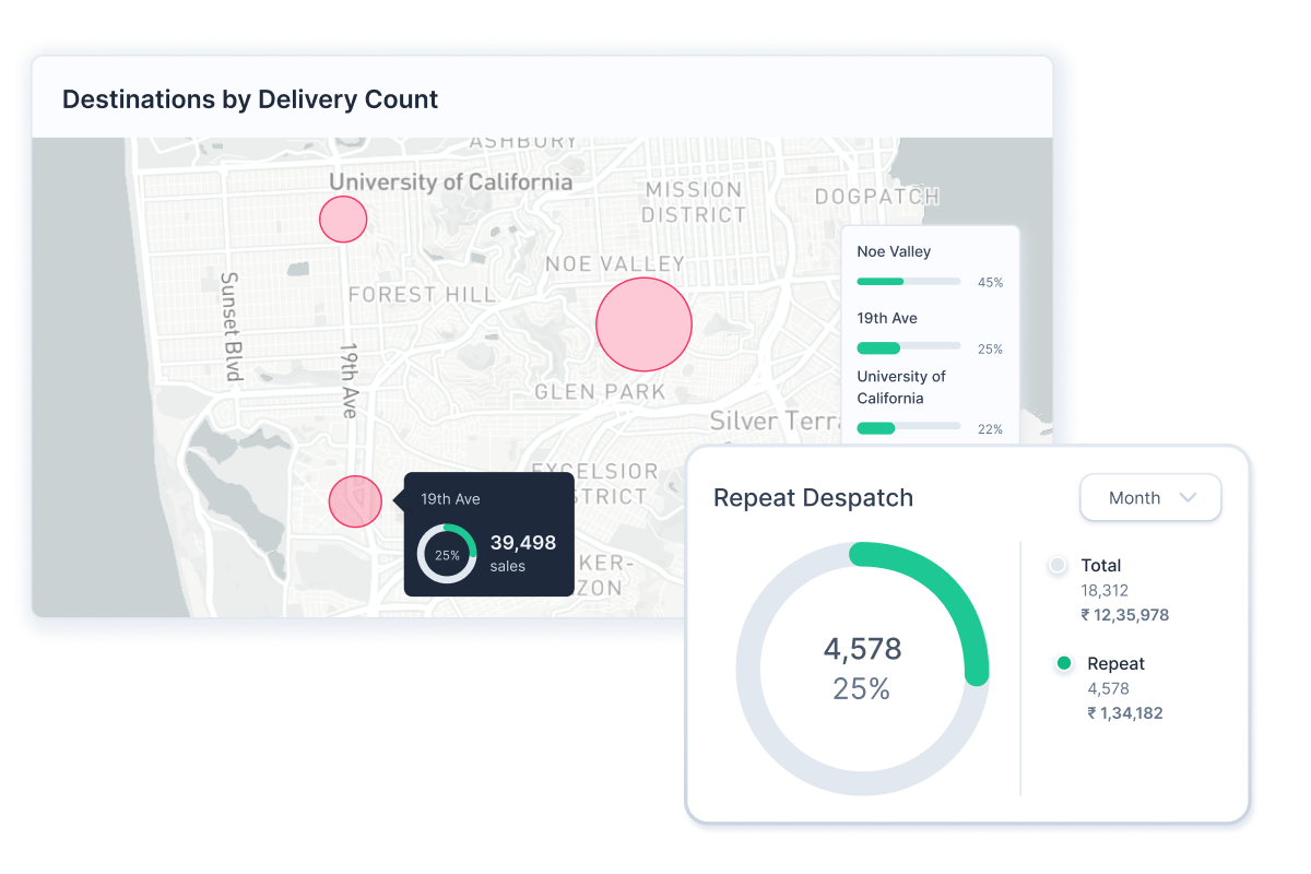 Integrate with Existing