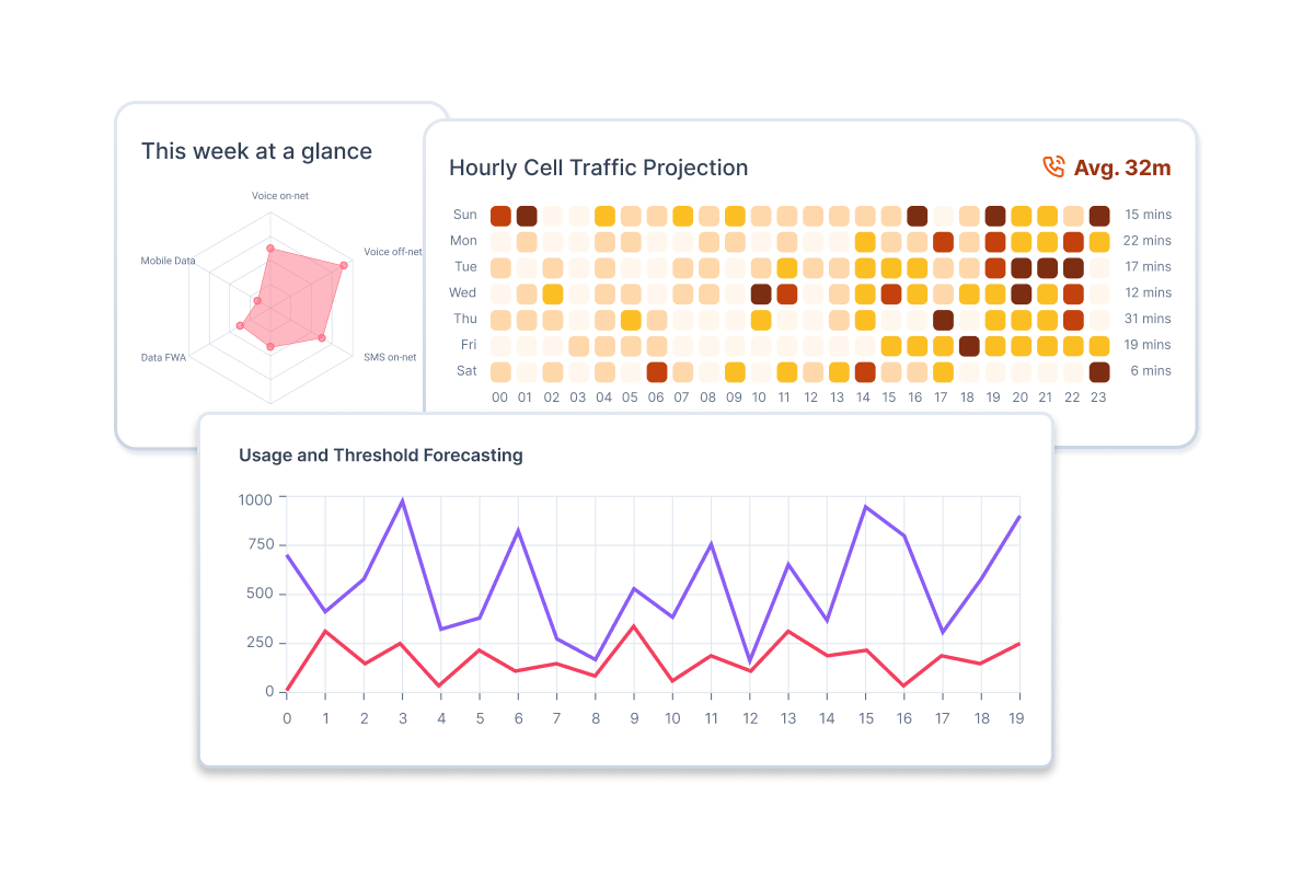 Analyse traffic patterns to